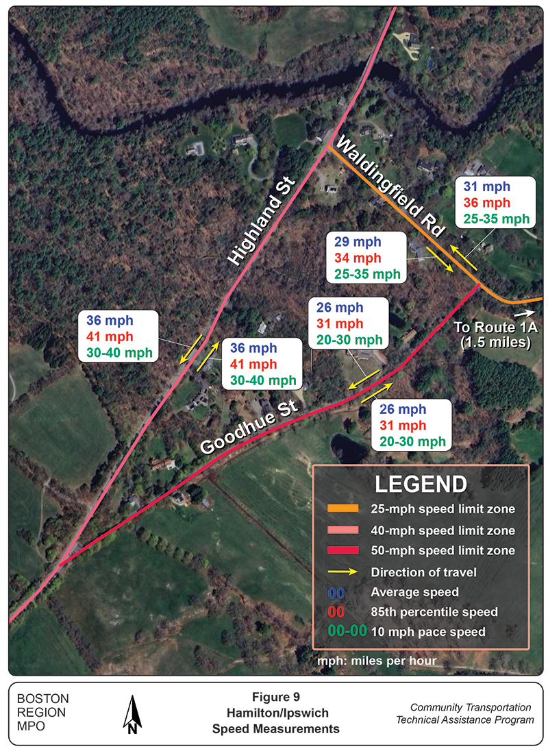 Figure of speed data for the study area